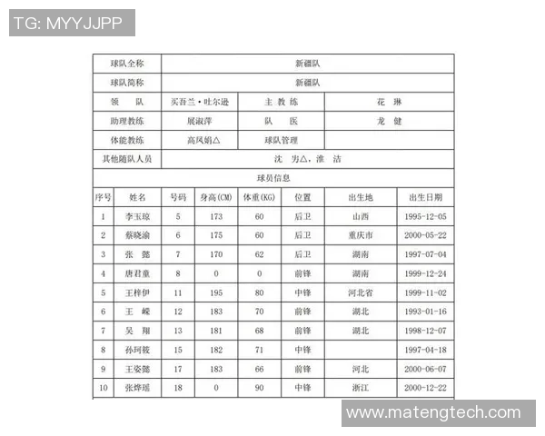 赛后分析：西安篮球队与上海篮球队球员个人能力对比与表现评估