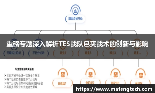 重磅专题深入解析TES战队包夹战术的创新与影响