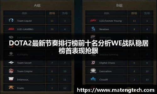 DOTA2最新节奏排行榜前十名分析WE战队稳居榜首表现抢眼