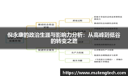 倪永康的政治生涯与影响力分析：从高峰到低谷的转变之路